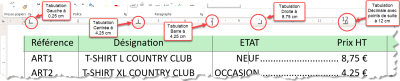 Exemple : plusieurs types de tabulations posés sur la règle
